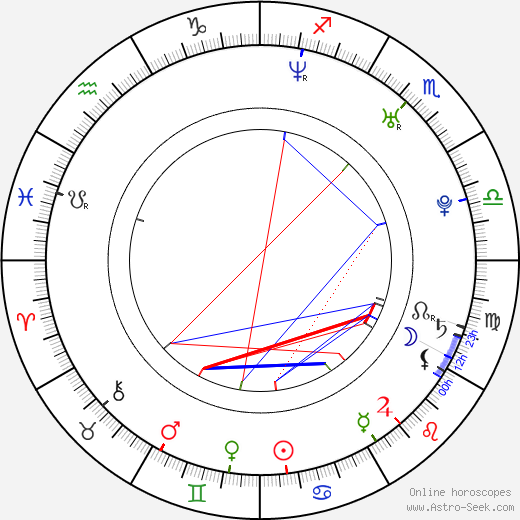 Alejo Sauras birth chart, Alejo Sauras astro natal horoscope, astrology