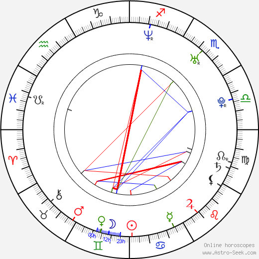 Aleš Lehký birth chart, Aleš Lehký astro natal horoscope, astrology