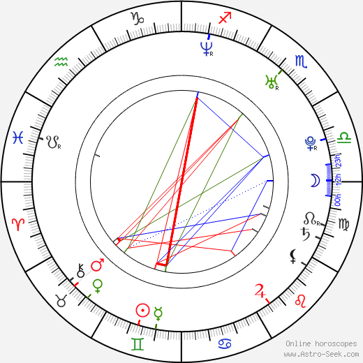 Alex Rox birth chart, Alex Rox astro natal horoscope, astrology