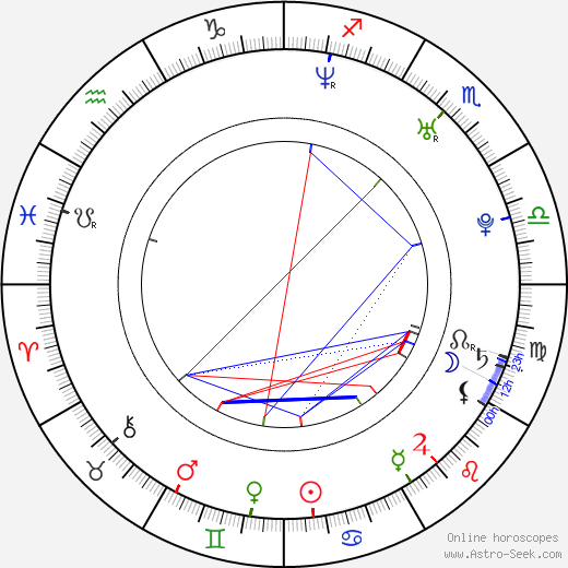 Alexis Malone birth chart, Alexis Malone astro natal horoscope, astrology