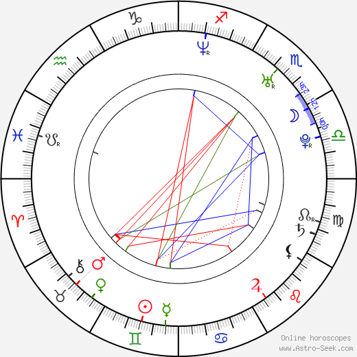 Andrea Torre birth chart, Andrea Torre astro natal horoscope, astrology