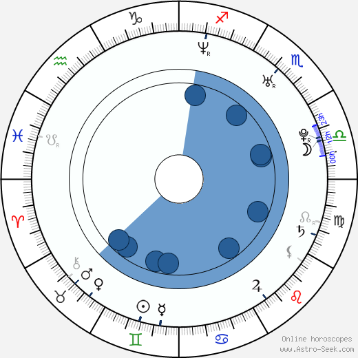Andrew Aguilar wikipedia, biography, birth chart, instagram Andrew Aguilar wikipedia, horoscope, astrology, instagram