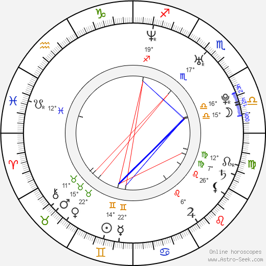 Andrew Aguilar birth chart, biography, wikipedia 2023, 2024