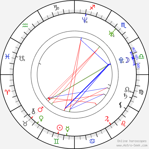 Andrew Aguilar birth chart, Andrew Aguilar astro natal horoscope, astrology