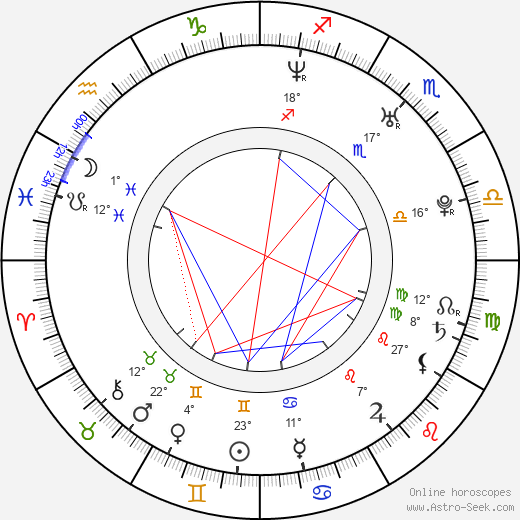 Andrew McNair birth chart, biography, wikipedia 2024, 2025