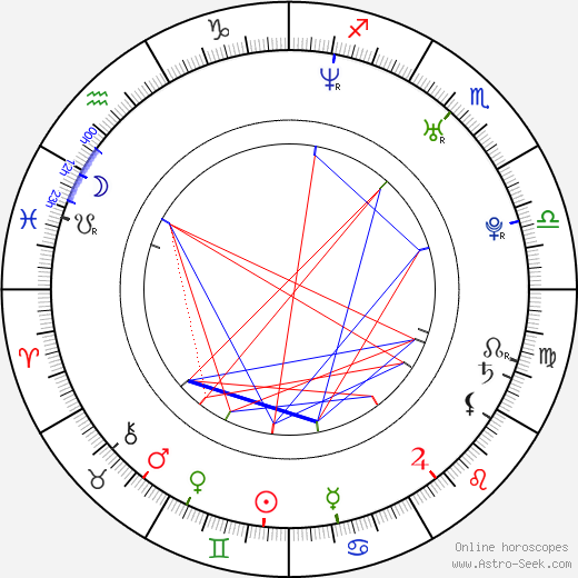 Andrew McNair birth chart, Andrew McNair astro natal horoscope, astrology