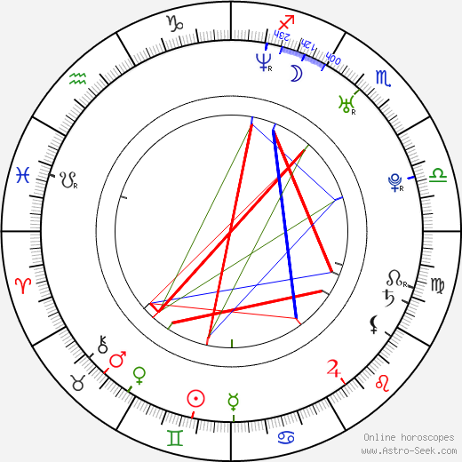 Andrew W. Walker birth chart, Andrew W. Walker astro natal horoscope, astrology