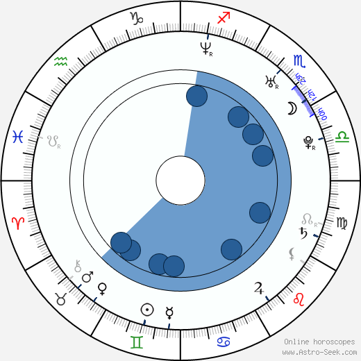 Anna Torv horoscope, astrology, sign, zodiac, date of birth, instagram