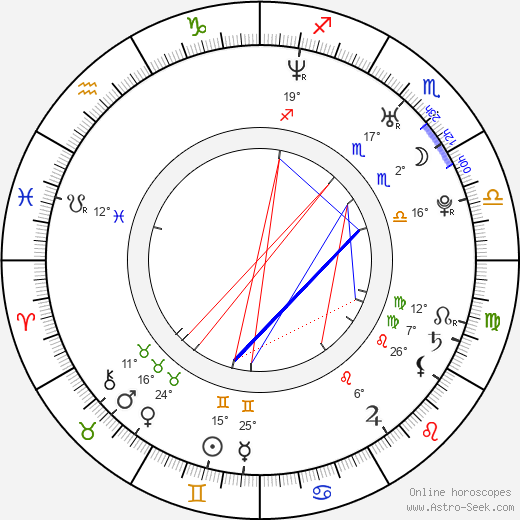 Anna Torv birth chart, biography, wikipedia 2024, 2025