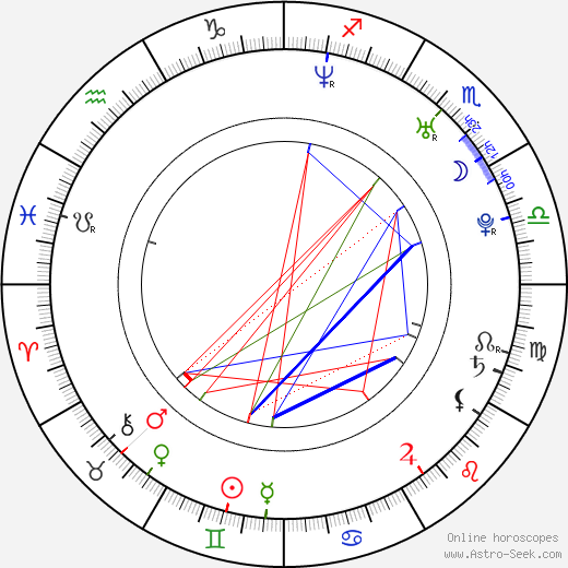 Anna Torv birth chart, Anna Torv astro natal horoscope, astrology