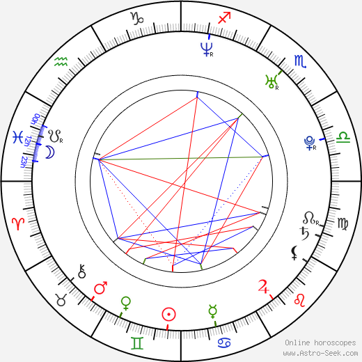 Ari Hest birth chart, Ari Hest astro natal horoscope, astrology