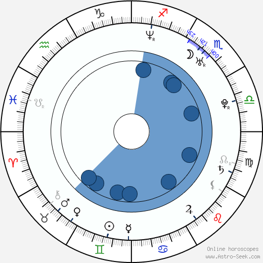 Ashley Long Oroscopo, astrologia, Segno, zodiac, Data di nascita, instagram