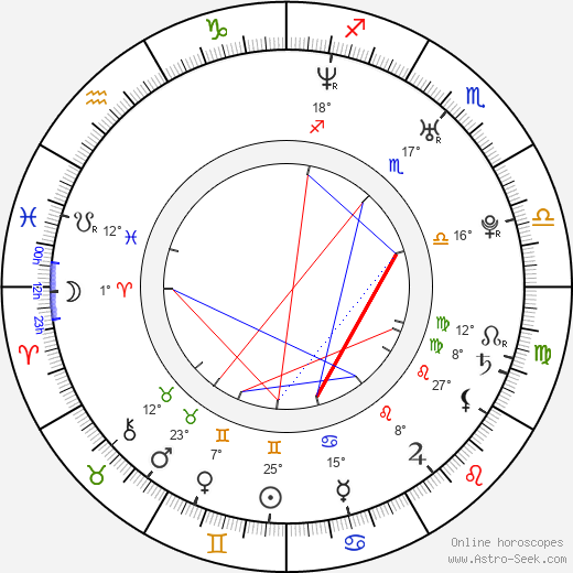 Azul Lombardía birth chart, biography, wikipedia 2024, 2025