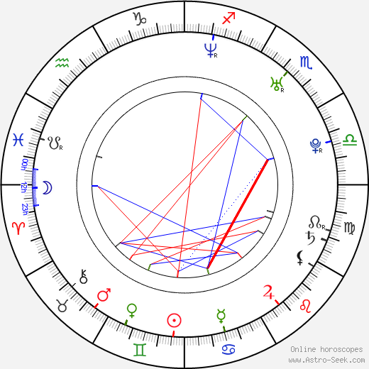 Azul Lombardía birth chart, Azul Lombardía astro natal horoscope, astrology