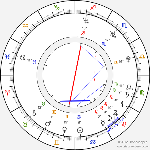 Benoît Poher birth chart, biography, wikipedia 2023, 2024