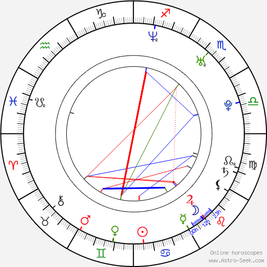 Benoît Poher birth chart, Benoît Poher astro natal horoscope, astrology
