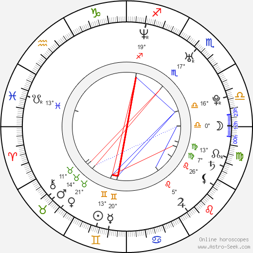 Betty Love birth chart, biography, wikipedia 2024, 2025