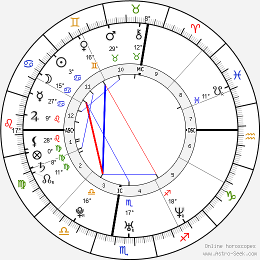 Busy Philipps birth chart, biography, wikipedia 2024, 2025