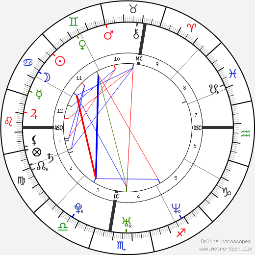 Busy Philipps birth chart, Busy Philipps astro natal horoscope, astrology