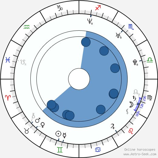 Butterfly Boucher Oroscopo, astrologia, Segno, zodiac, Data di nascita, instagram
