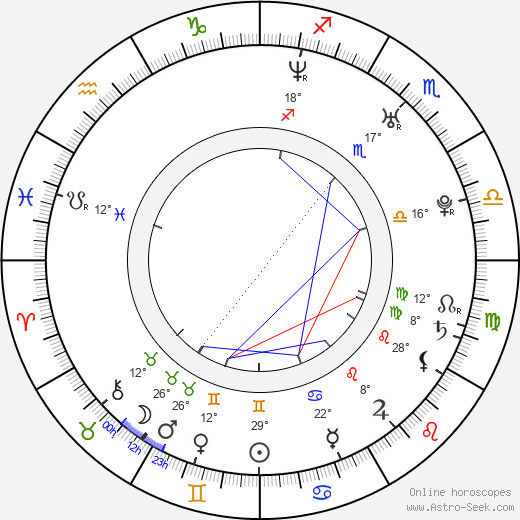 Caroline Walker birth chart, biography, wikipedia 2023, 2024