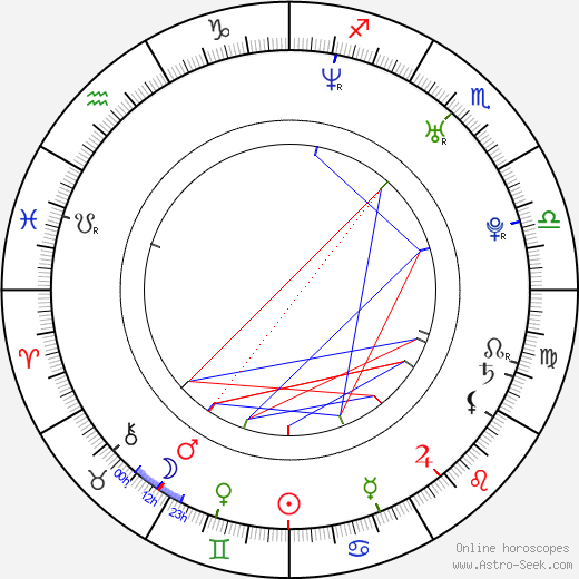 Caroline Walker birth chart, Caroline Walker astro natal horoscope, astrology