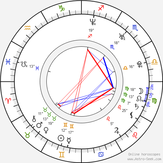 Cassandra birth chart, biography, wikipedia 2024, 2025