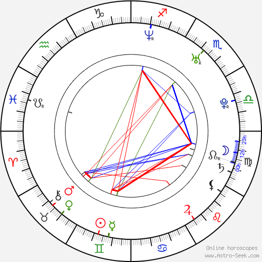 Cassandra birth chart, Cassandra astro natal horoscope, astrology