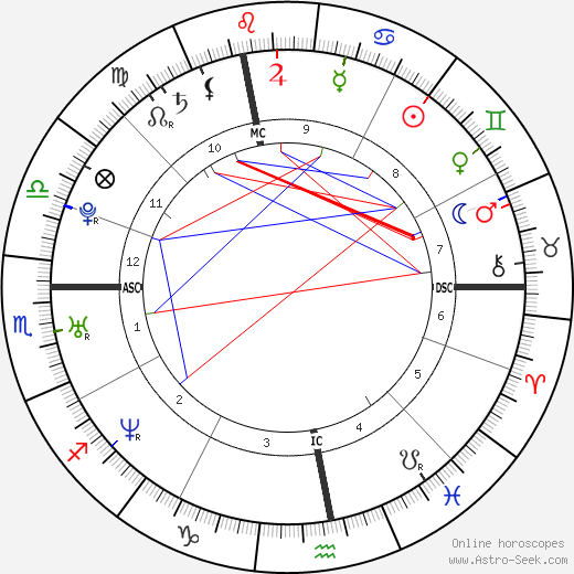 Chris Pratt birth chart, Chris Pratt astro natal horoscope, astrology