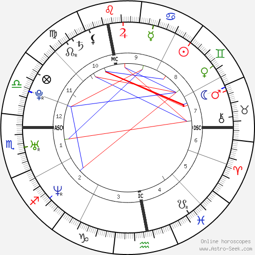 Chris Pratt Birth Chart