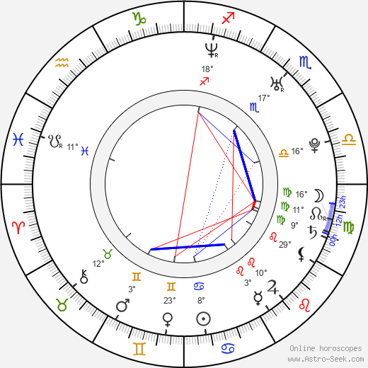 Christopher Jacot birth chart, biography, wikipedia 2023, 2024