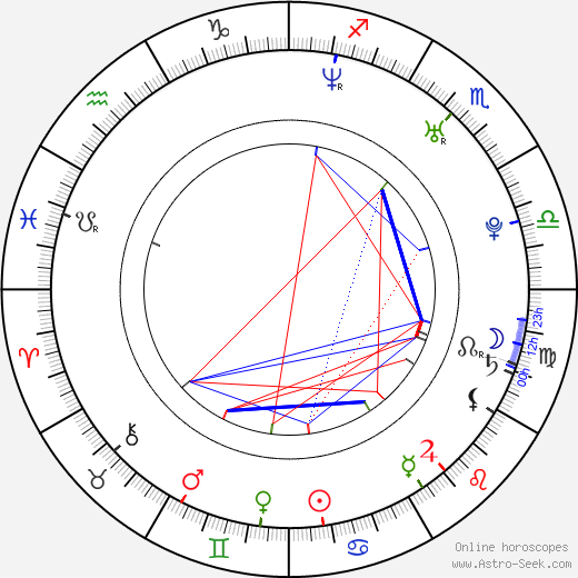 Christopher Jacot birth chart, Christopher Jacot astro natal horoscope, astrology