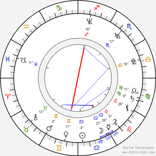 Claire Macaulay birth chart, biography, wikipedia 2024, 2025