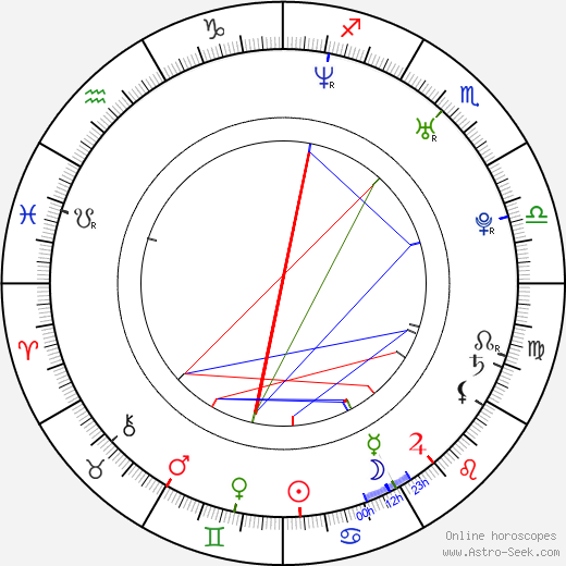 Claire Macaulay birth chart, Claire Macaulay astro natal horoscope, astrology