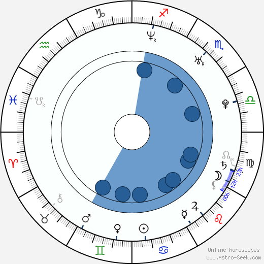 Clementine Ford wikipedia, horoscope, astrology, instagram