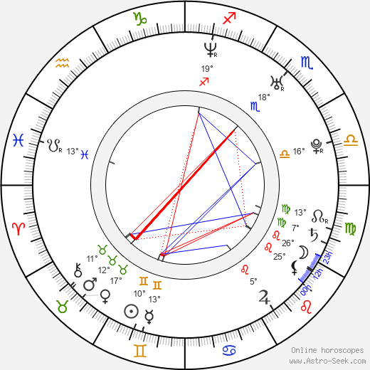 Craig Olejnik birth chart, biography, wikipedia 2023, 2024