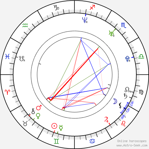 Craig Olejnik birth chart, Craig Olejnik astro natal horoscope, astrology