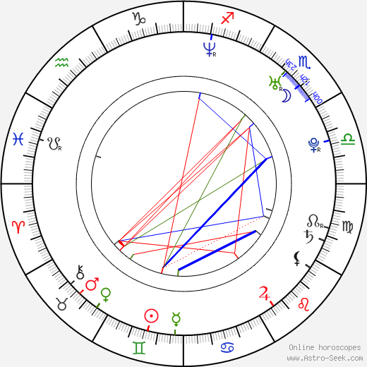 Damaine Radcliff birth chart, Damaine Radcliff astro natal horoscope, astrology