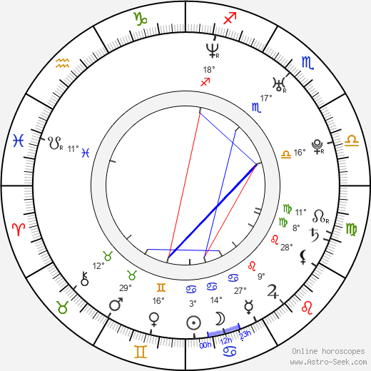 Daniel Huňa birth chart, biography, wikipedia 2023, 2024