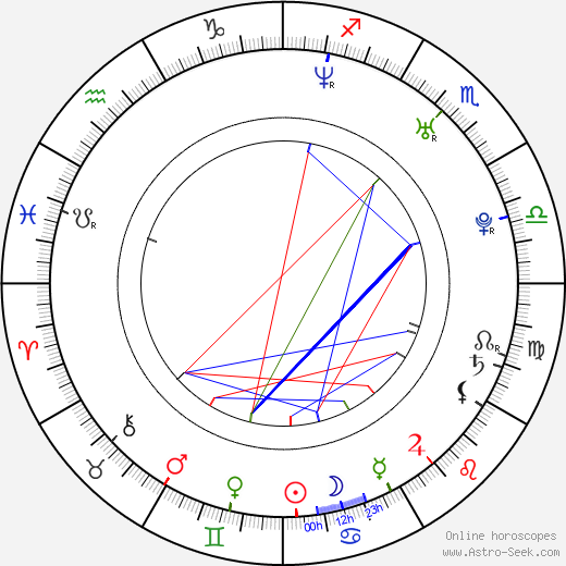 Daniel Huňa birth chart, Daniel Huňa astro natal horoscope, astrology