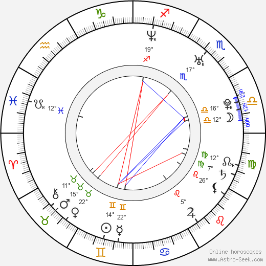 David Bisbal birth chart, biography, wikipedia 2023, 2024