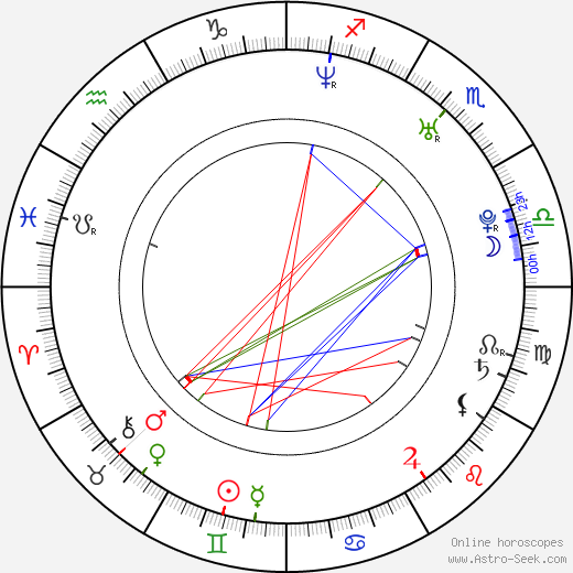 David Bisbal birth chart, David Bisbal astro natal horoscope, astrology