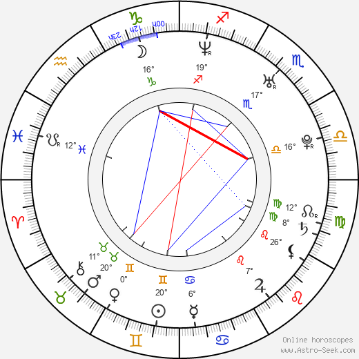 Dmitry Glukhovsky birth chart, biography, wikipedia 2023, 2024