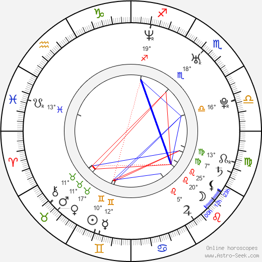Dong-kun Yang birth chart, biography, wikipedia 2024, 2025