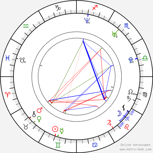 Dong-kun Yang birth chart, Dong-kun Yang astro natal horoscope, astrology