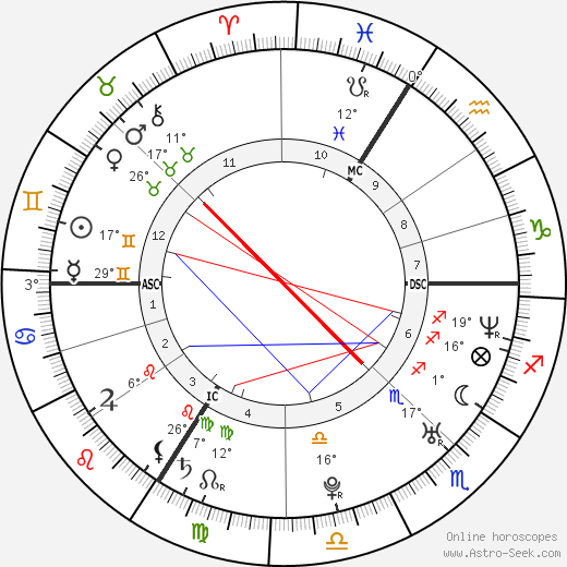 Émilie Loit birth chart, biography, wikipedia 2024, 2025