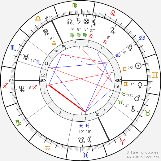Emmanuel Moire birth chart, biography, wikipedia 2024, 2025