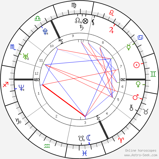 Emmanuel Moire birth chart, Emmanuel Moire astro natal horoscope, astrology