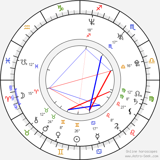 Fabiola Da Silva birth chart, biography, wikipedia 2024, 2025