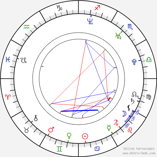 Felicia Day birth chart, Felicia Day astro natal horoscope, astrology